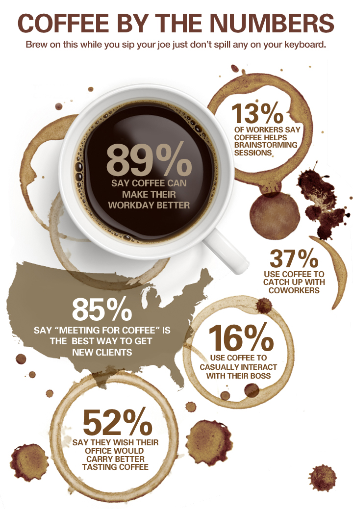 Coffee by the Numbers